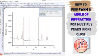 How to find FWHM and diffraction angle from XRD l Origin 2025