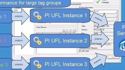 OSIsoft: PI UFL Setup: Create a New PI UFL Instance