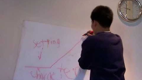 How to Use Comprehension Strategies (Part 1)