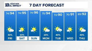 PM Weather Patchy fog possible overnight Hot and humid Friday with heat index values in the