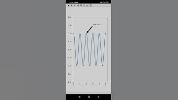 create a graph using python #short #viral #python