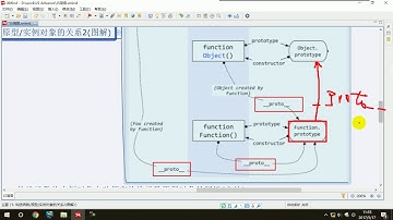 18 尚硅谷 JavaScript高级 原型链 补充