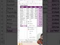 Excel Sheet Very Hidden#sinhala #Excel #exceltipsandtricks #sinhalashorts #excelbeginner #hidesheet