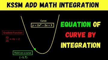 Add Maths Form 5 KSSM Integration : Find Equation of Curve from Gradient Function (Step by Step)