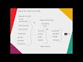 Coin Change Problem Dynamic Programming || KeepItSimpleStupid