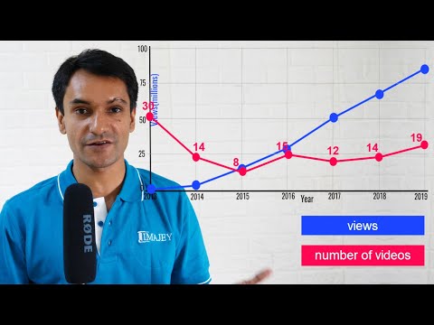 Learn Engineering Report Card - 2019