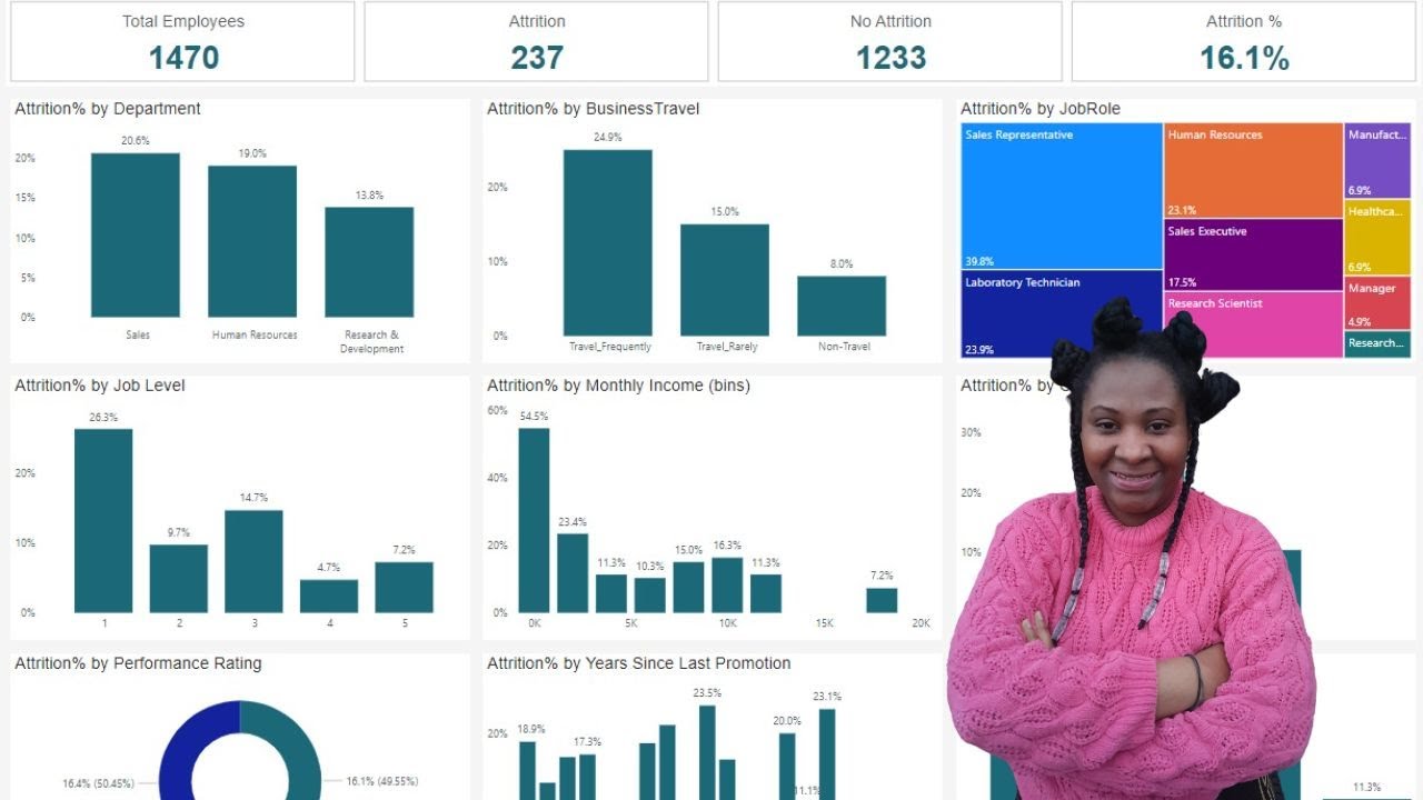 HR Analytics Dashboard