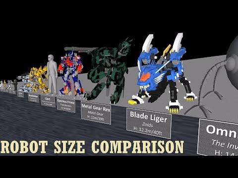 Giant Robot Size Chart