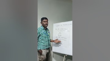 TNPSC-FIELD SURVEYOR&DRAFTSMAN|OnlineClasses|7200835566 #Triangle