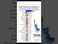 and rank in America 1984 #phone #news #aircraft #economy #data #world