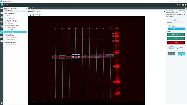 Empiria Studio® Software 2.0: Target Analysis (HKP or PTM Protein)