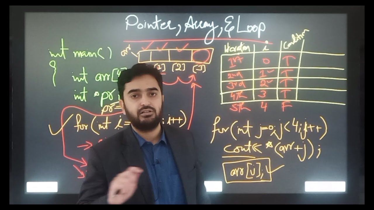 Pointer, Array and Loop in C++ - YouTube