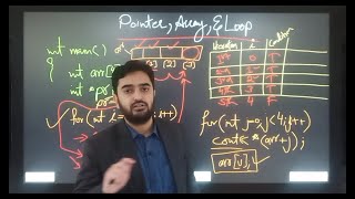 Famous Pointer, Array and Loop in C++ Profile