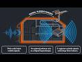 How to Boost Cellular Signal in a Large Home Using an External Antenna