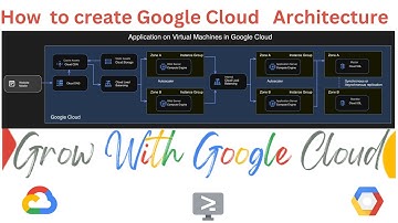 How to Create Google Cloud Architecture