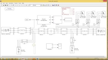 Fault Identification using Wavelets: part 1