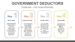 FORM 24G (Monthly Return) for Government Deductors