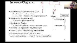Famous [Video] [CIS-350: Software Engineering] Chapter 5 - Part 2: Dynamic modeling] Net Worth