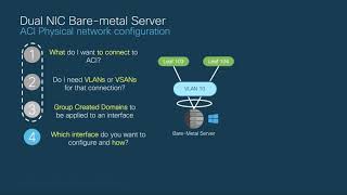Module 2 - Episode 3: Configuring vPC and dual-homed servers