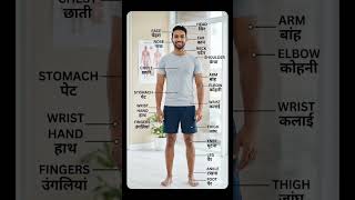 BODY parts name 🎭💯#english #education #edit #grammar #viral #students #study #trending #motivation
