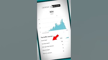 YouTube चैनल पर Keywordsकैसे लगाएँ | How to Set Keywords On YouTube Channel 2023 | #shorts​ #viral