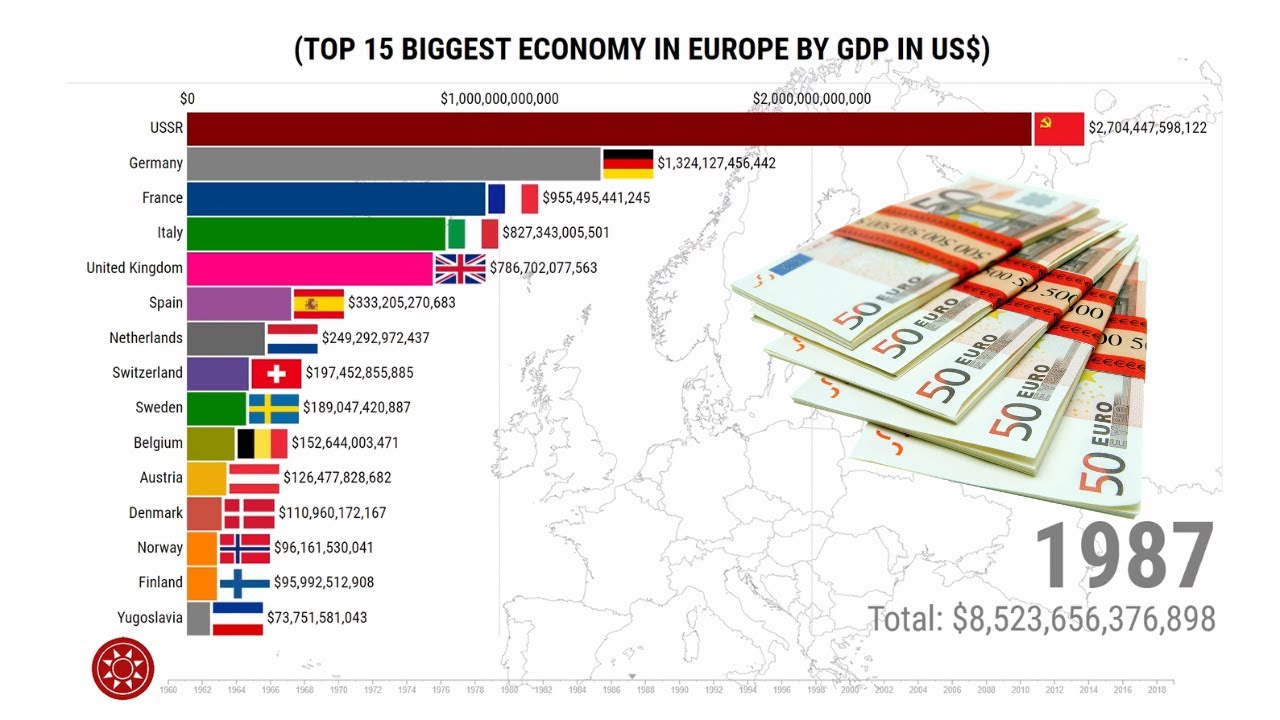 Top 15 Biggest Economy in Europe by Total GDP - YouTube