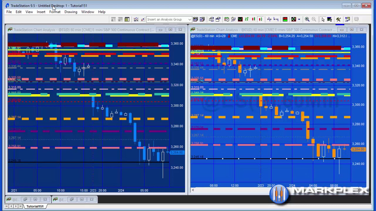 The Chartians on X: Print this and paste it on your #trading desk