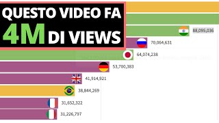 Come fare video senza faccia nel 2024 (che generano tante views) #SenzaFaccia