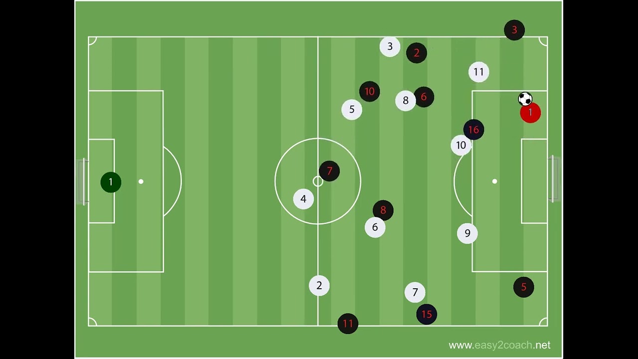 How Pep was used false in build up.