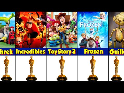 List Of All Best Animated Feature Academy Award Winners