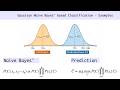 Gaussian Naive Bayes' based Classification - Example Problems - Machine Learning