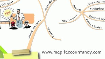 CIMA E3 Recap of Lecture 3 - Environmental Analysis