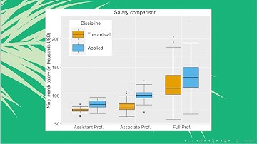 How to draw nested categorical boxplots in R using ggplot2? | Salaries | StatswithR | Arnab Hazra