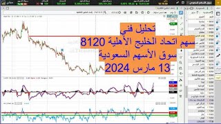 تحليل فني سهم اتحاد الخليج الأهلية 8120 سوق الأسهم السعودية 13 مارس 2024