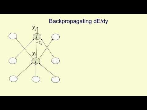 Lecture 3.4 — The backpropagation algorithm — [ Deep Learning ...