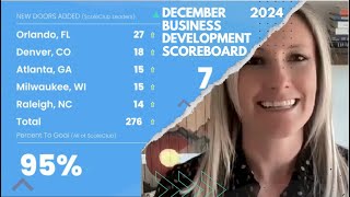 December 2024 Business Development Scoreboard