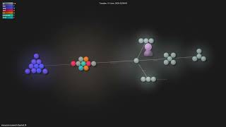 Famous manycore-research/SpatialLM - Gource visualisation Net Worth