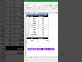 Excel Sumif formula #excel #edexcel #exceltips #excelfunction