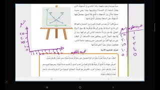 شرح درس العرض والطلب وتحديد الاسعار مع حل اسئلة