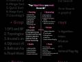 Want to CRUSH Coding? Learn These Essential Algorithms!  #DSA #coding #ai #developer #programming