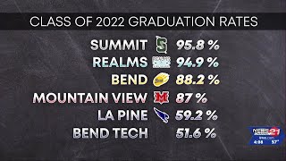 C.O. educators speak to 2022 graduation rates
