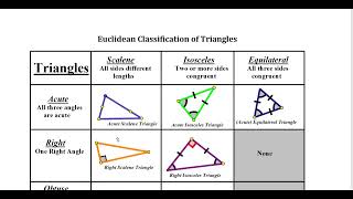 Geometry 5.2 Classifying Triangles