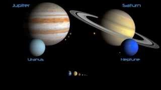 How Small Are We? (Planets, Stars and Galaxies)