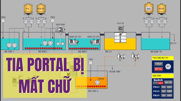 Tia portal Wincc advance font fault