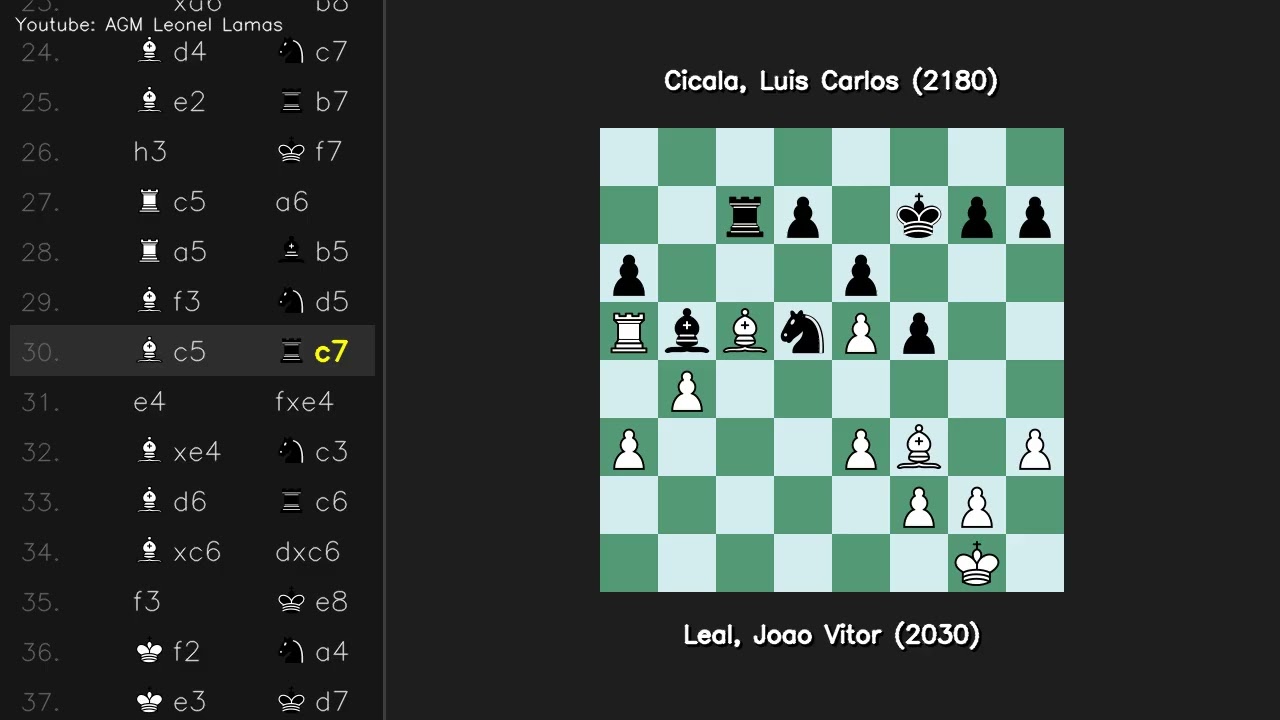 Защита Нимцовича Классика Leal Joao Vitor 2030 vs Cicala Luis Carlos 2180