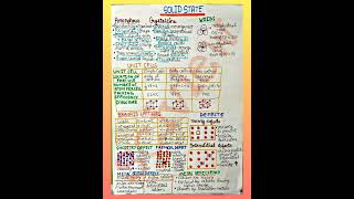 SOLID STATE SHORT NOTES | CLASS 12 | CHEMISTRY | SCIENCE