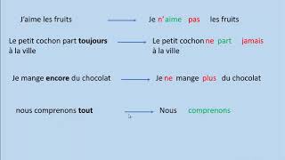 la forme affirmative et négative