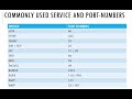 Commonly used port numbers || [TAMIL]