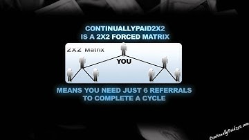 ContinuallyPaid2x2.com -- Get in Now!