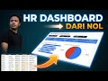 Cara Membuat HR Analytics Dashboard di Google Sheets - Tutorial Lengkap Tanpa Coding!